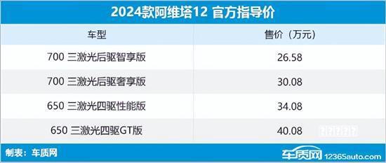 Win10还是Win11 一个方法教你选择Windows版本